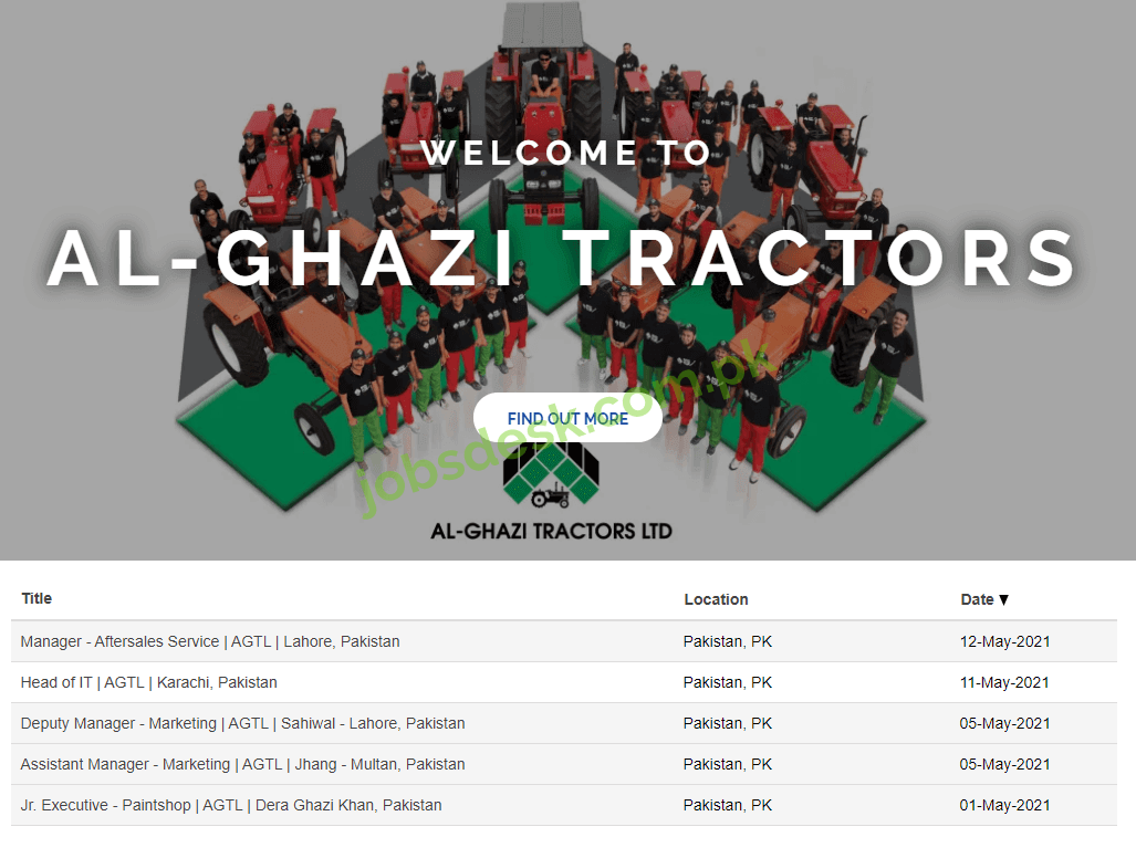 Al-Ghazi Tractors Jobs