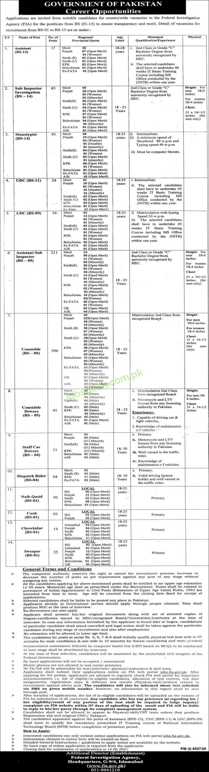 FIA Jobs in Pakistan | Federal Investigation Agency Jobs May 2021