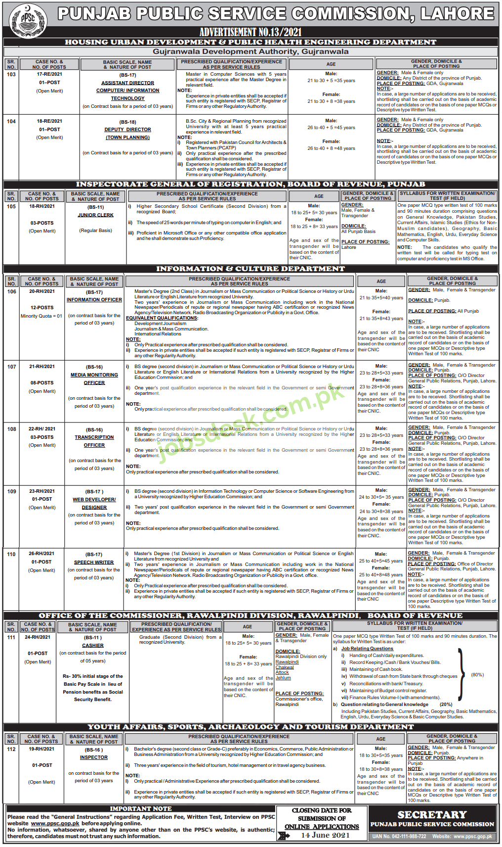 Punjab Public Service Commission Jobs in Punjab Adv no. 13/2021