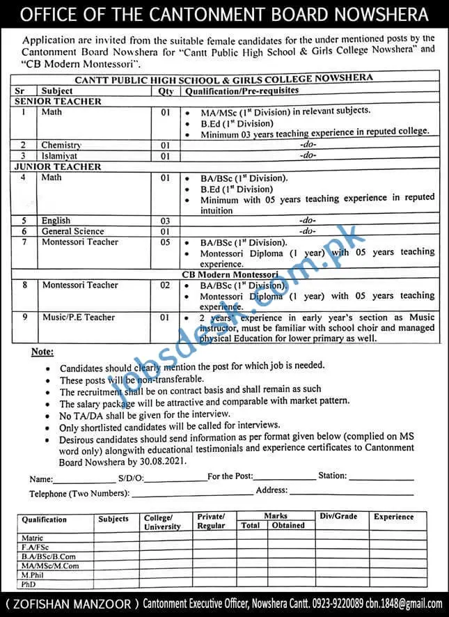 Cantt Board Nowshera Jobs Aug 2021