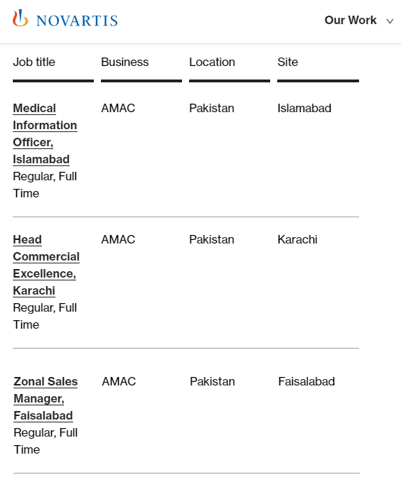 Novartis Pharma Jobs in Pakistan Sept 2021