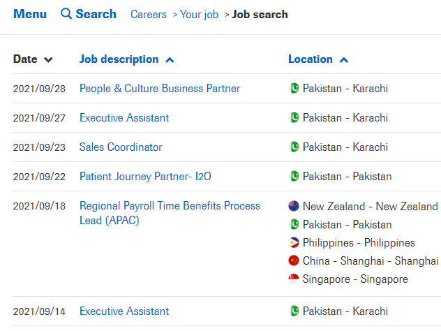 Roche Pakistan Jobs in Sept 2021